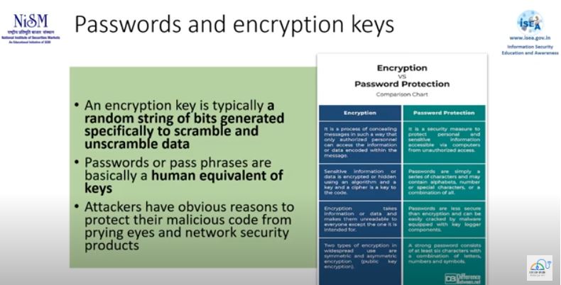 Encryption and Password